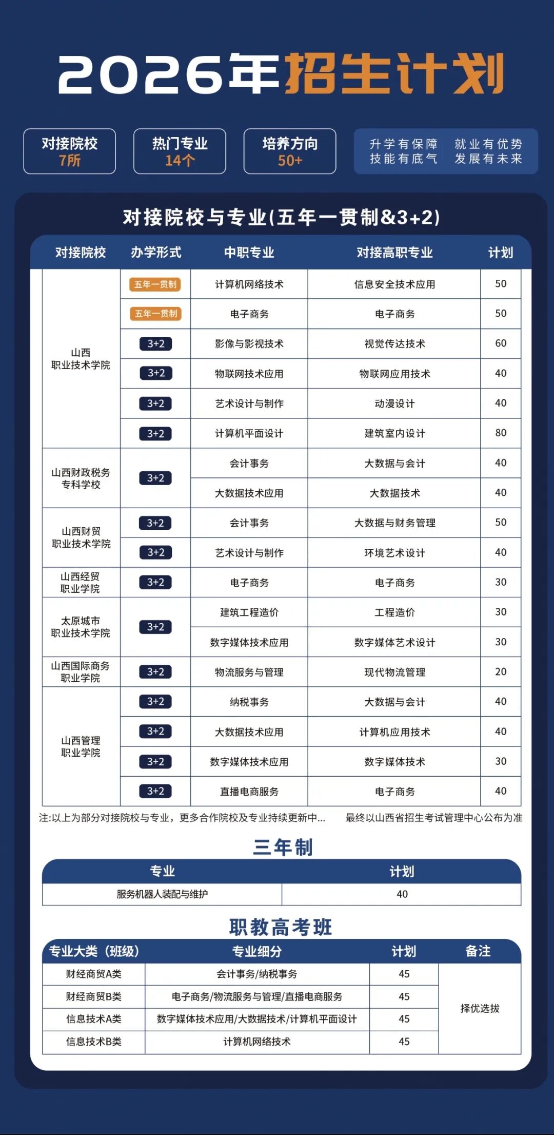 运城市财经学校2026年招生简章(图2)